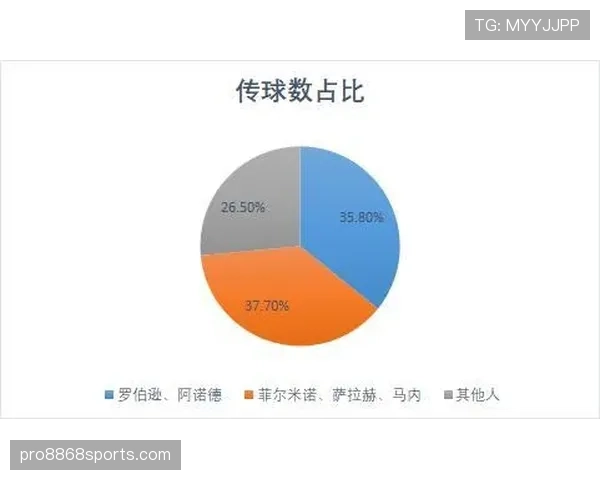 杜埃战术价值争议：体系适配性与实际贡献如何衡量